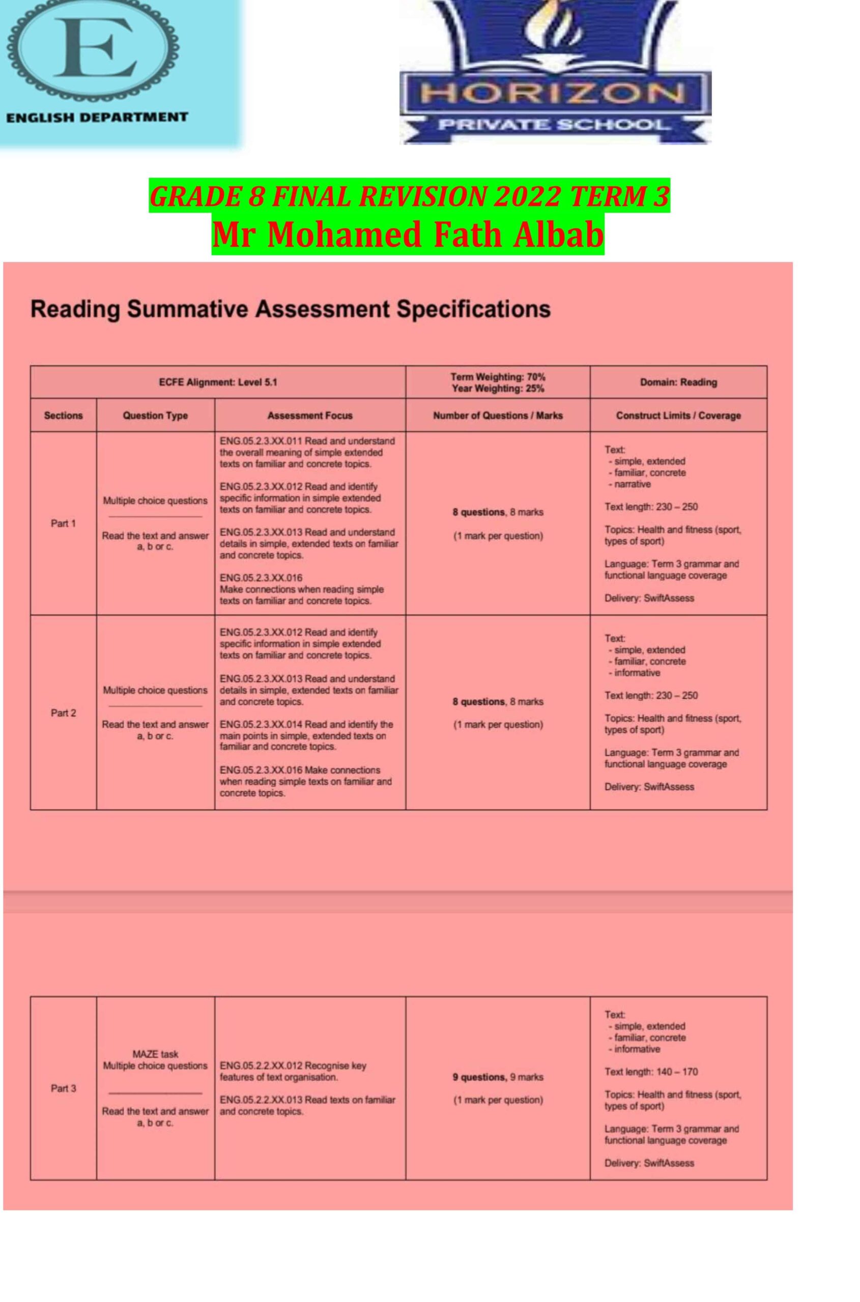 أوراق عمل FINAL REVISION حسب هيكل امتحان اللغة الإنجليزية الصف الثامن 
