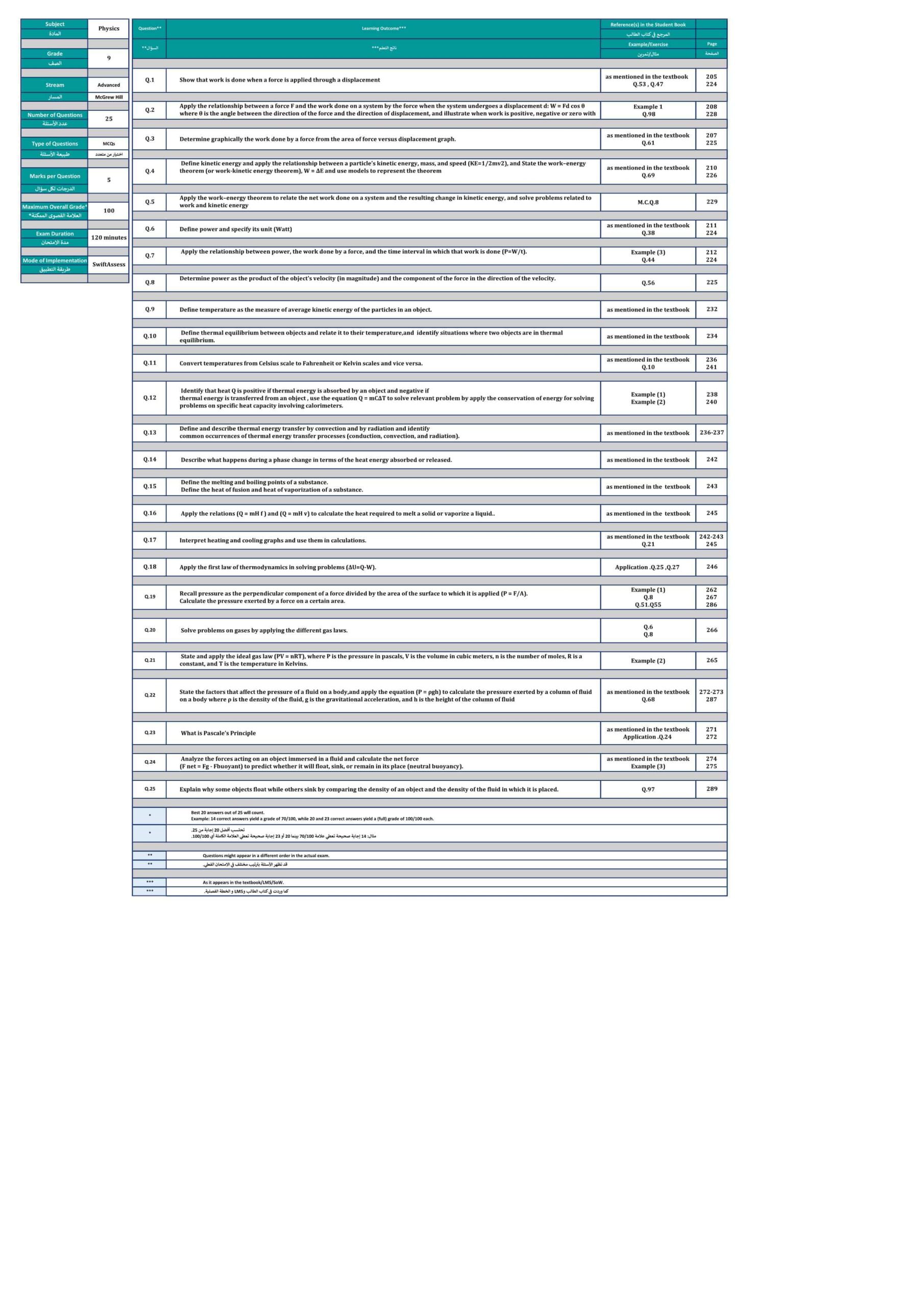 مواصفات هيكل الامتحان الفيزياء الصف التاسع متقدم الفصل الدراسي الثالث 2021-2022