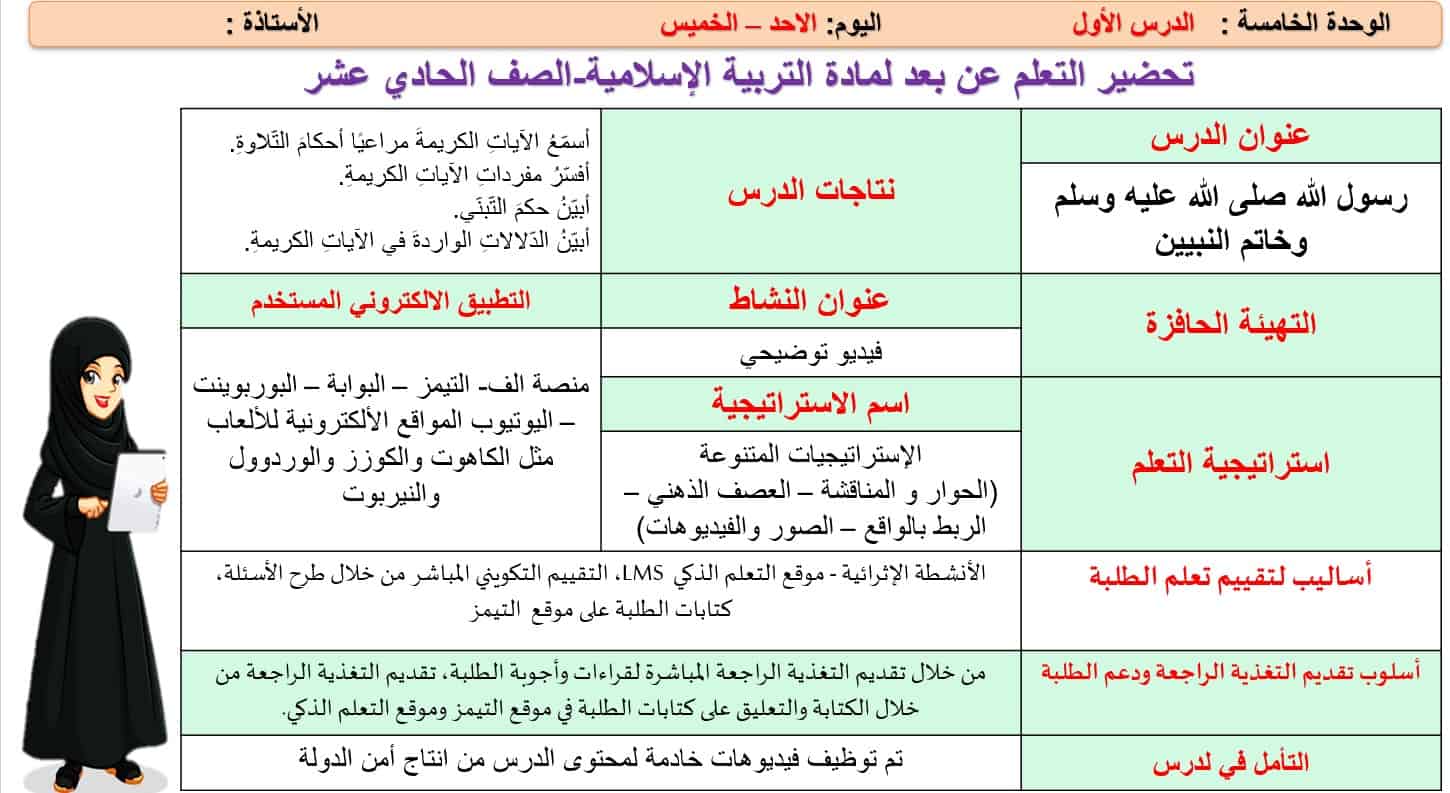 الخطة الفصلية الفصل الدراسي الثالث التربية الإسلامية الصف الحادي عشر - بوربوينت