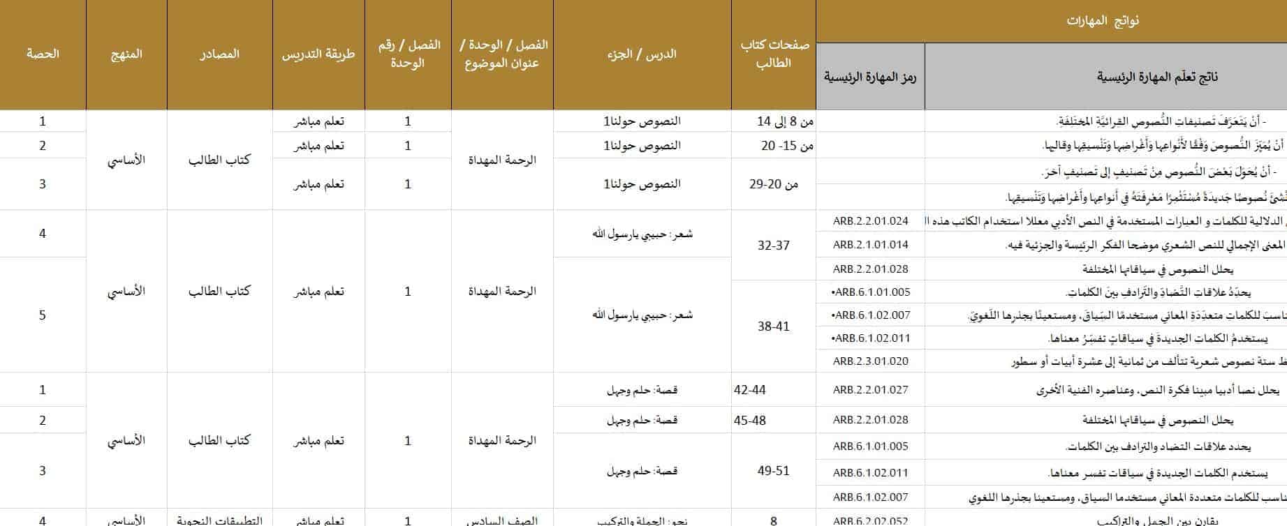 الخطة الفصلية اللغة العربية الصف السادس عام الفصل الدراسي الأ,ل 2022-2023