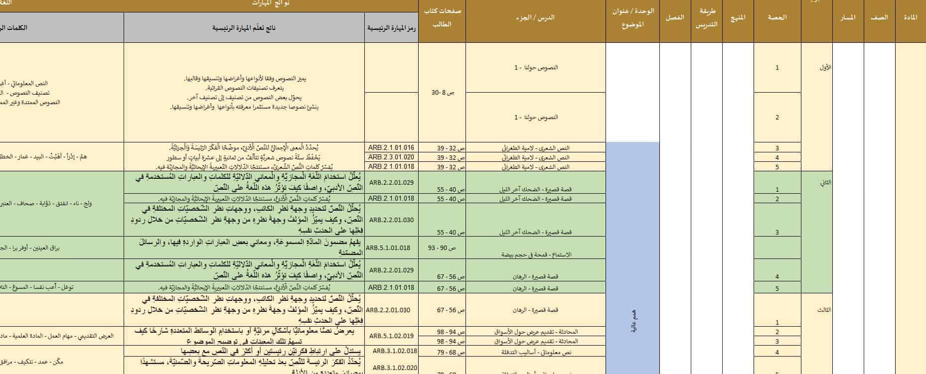 الخطة الفصلية اللغة العربية الصف السابع عام ونخبة الفصل الدراسي الأول 2022-2023