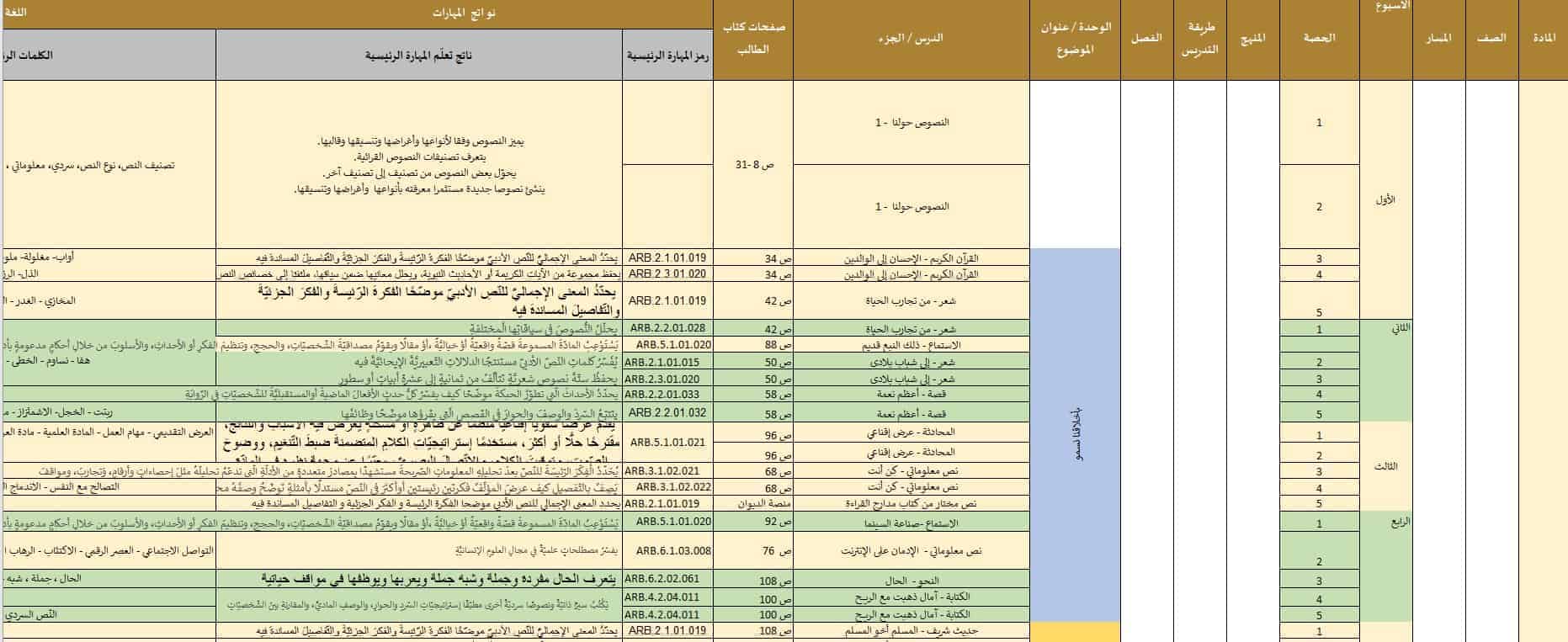 الخصة الفصلية اللغة العربية الصف الثامن عام ونخبة الفصل الدراسي الأول 2022-2023