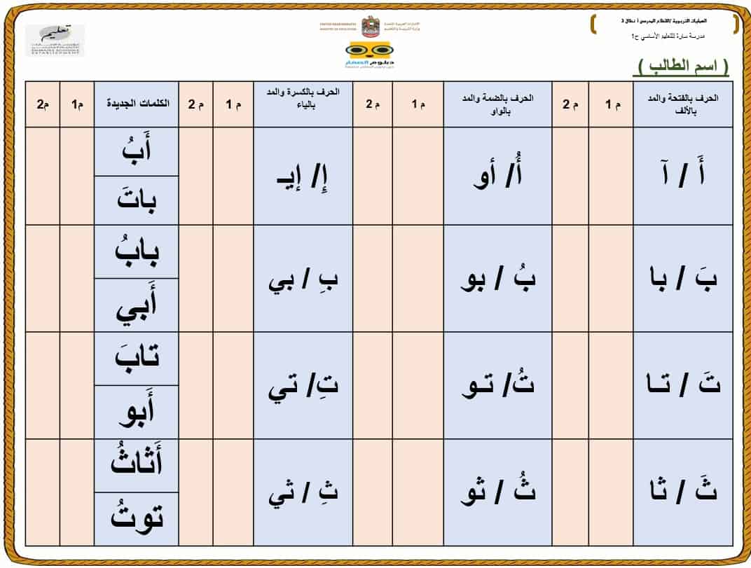 دبلوم الصغار تدريبات علاجية اللغة العربية الصف الثالث – بوربوينت