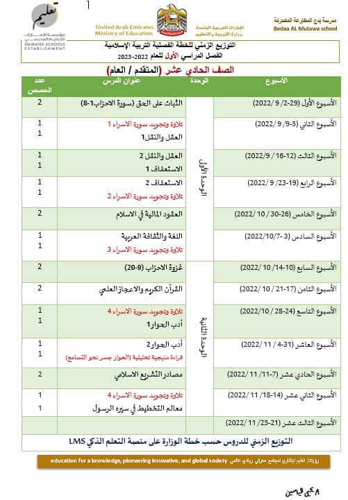 التوزيع الزمني للخطة الفصلية التربية الإسلامية الصف الحادي عشر الفصل الدراسي الأول 2022-2023