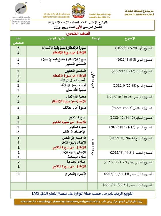 التوزيع الزمني للخطة الفصلية التربية الإسلامية الصف الخامس الفصل الدراسي الأول 2022-2023