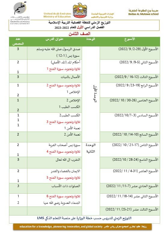 التوزيع الزمني الخطة الفصلية التربية الإسلامية الصف الثامن الفصل الدراسي الأول 2022-2023
