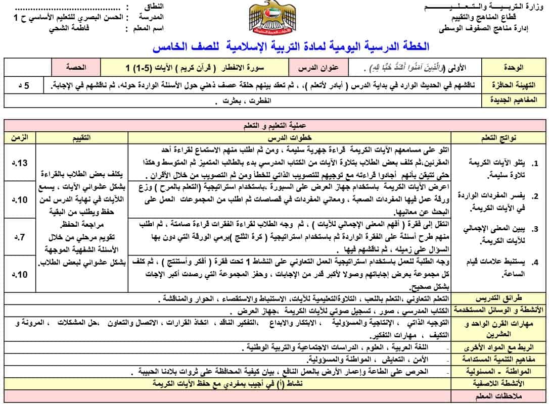 الخطة الدرسية اليومية سورة الإنفطار التربية الإسلامية الصف الخامس - بوربوينت
