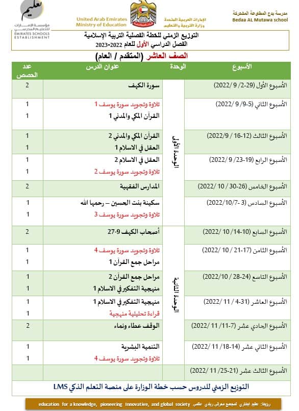 التوزيع الزمني للخطة الفصلية التربية الإسلامية الصف العاشر الفصل الدراسي الأول 2022-2023