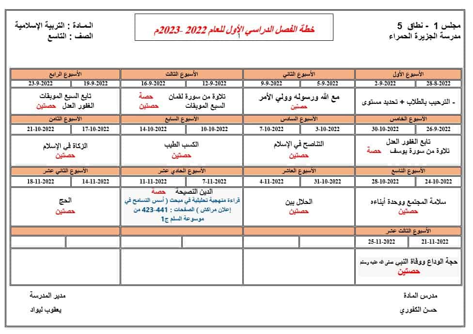 خطة الفصل الدراسي الأول التربية الإسلامية الصف التاسع 2022-2023