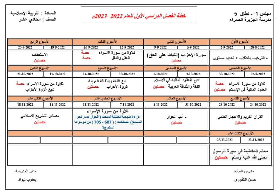 الخطة الفصلية التربية الإسلامية الصف الحادي عشر الفصل الدراسي الأول 2022-2