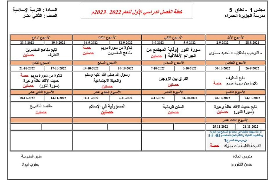 الخطة الفصلية التربية الإسلامية الصف الثاني عشر الفصل الدراسي الأول 2022-2023