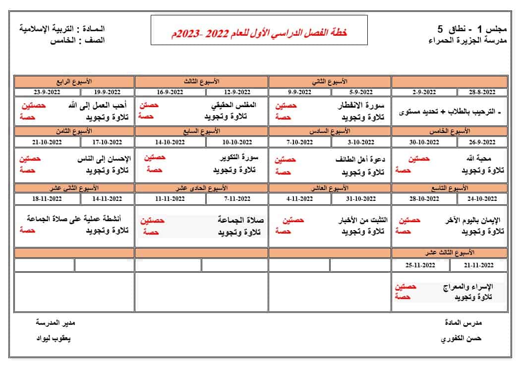 الخطة الفصلية التربية الإسلامية الصف الخامس الفصل الدراسي الأول 2022-2023