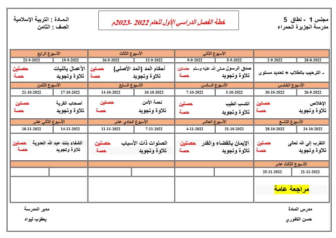 الخطة الفصلية التربية الإسلامية الصف الثامن الفصل الدراسي الأول 2022-2023