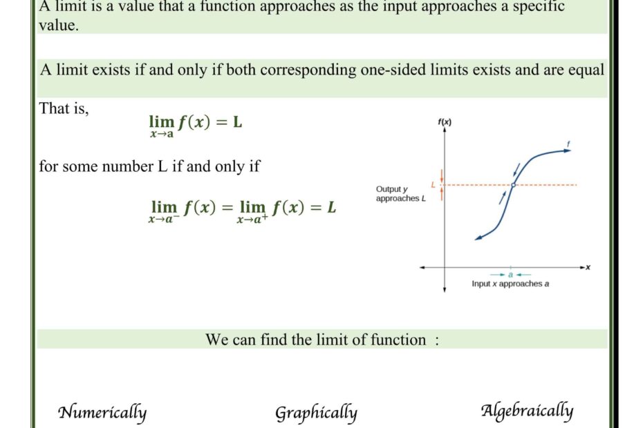 أوراق عمل درس The concept of limit الرياضيات المتكاملة الصف الثاني عشر متقدم
