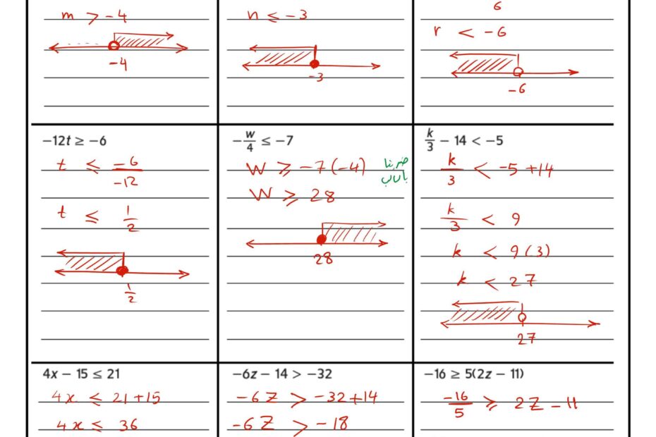 حل درس حل المتباينات الرياضيات المتكاملة الصف الحادي عشر عام