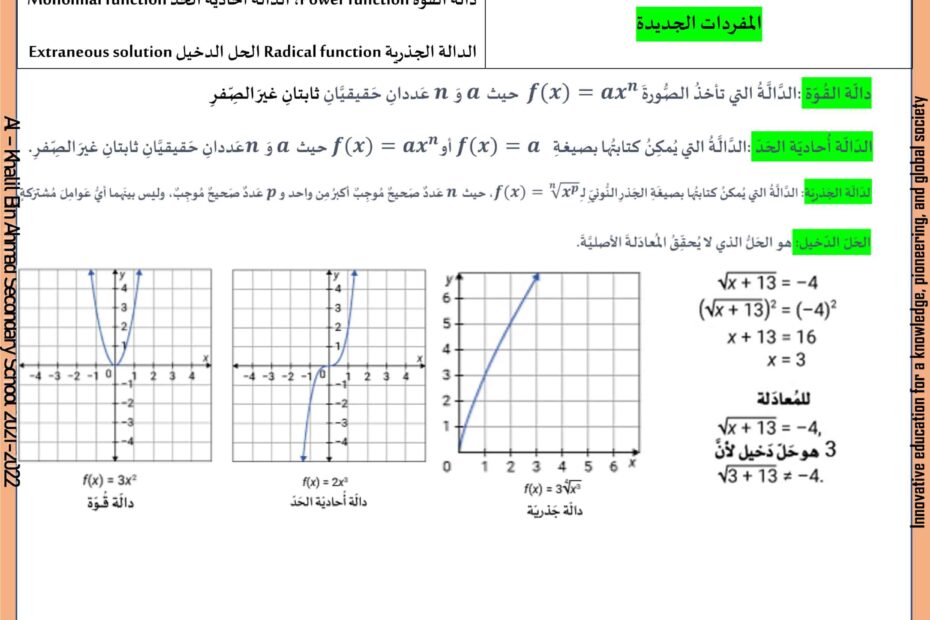 أوراق عمل درس دوال القوة والدوال الجذرية الرياضيات المتكاملة الصف الثاني عشر