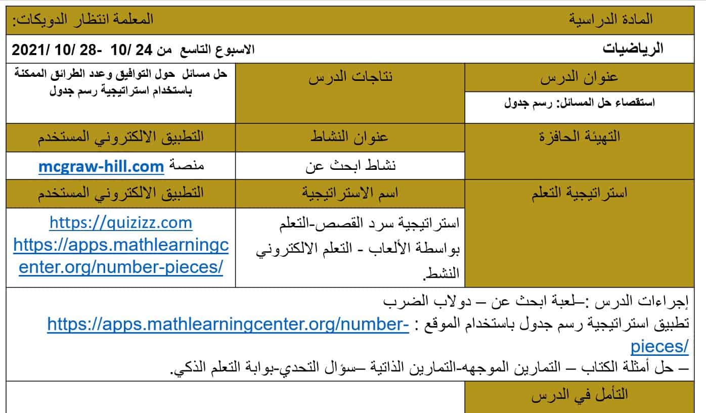 الخطة الدرسية اليومية استقصاء حل المسائل رسم جدول واستخدام الضرب لإيجاد التوافيق وتمثيل مسائل القسمة والقسمة إلى أجزاء متساوية وعلاقة القسمة بالطرحالرياضيات المتكاملة الصف الثالث - بوربوينت