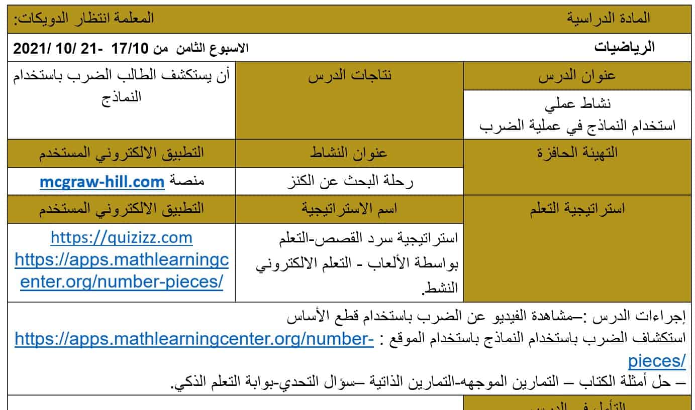 الخطة الدرسية اليومية استخدام النماذج في عملية الضرب وعملية الضرب كعملية جمع متكرر والضرب باستخدام المصفوفات والمصفوفات و الضرب و الرياضيات المتكاملة الصف الثالث - بوربوينت