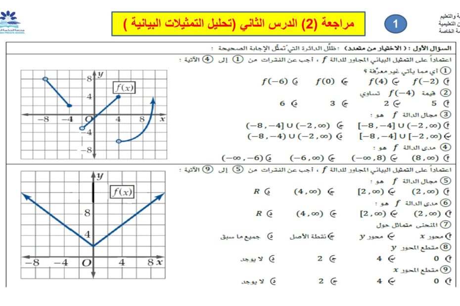مراجعة درس تحليل التمثيلات البيانية الرياضيات المتكاملة الصف الحادي عشر متقدم