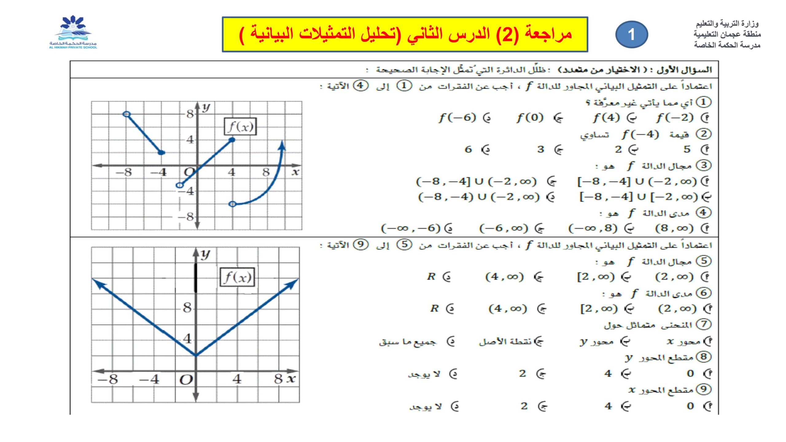 مراجعة درس تحليل التمثيلات البيانية الرياضيات المتكاملة الصف الحادي عشر متقدم 