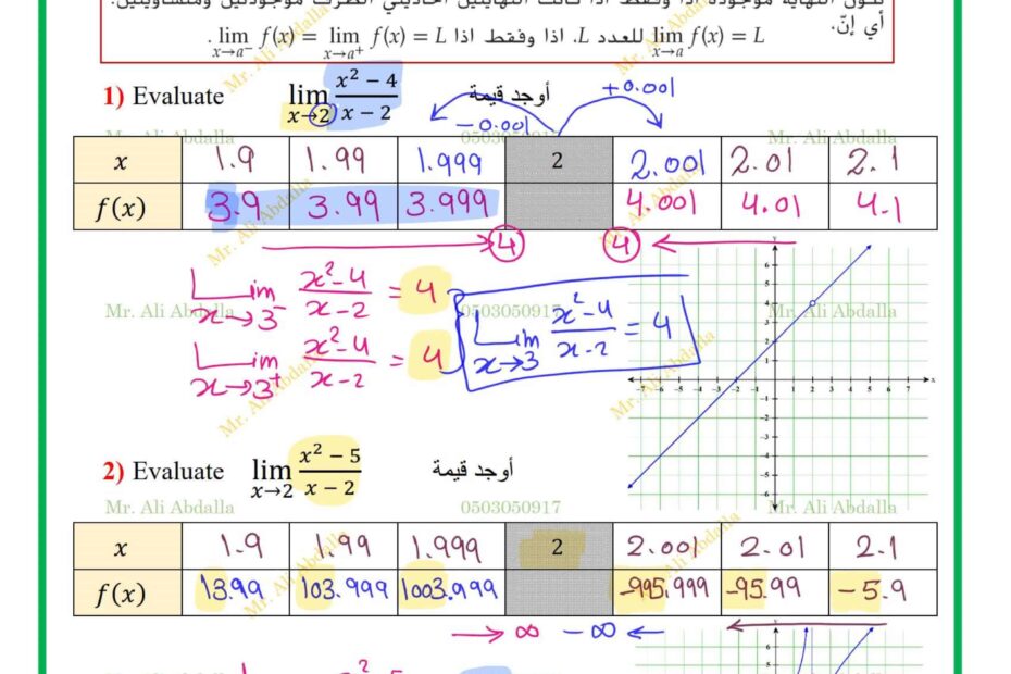 حل أوراق عمل مفهوم النهاية The Concept of a Limit الرياضيات المتكاملة الصف الثاني عشر