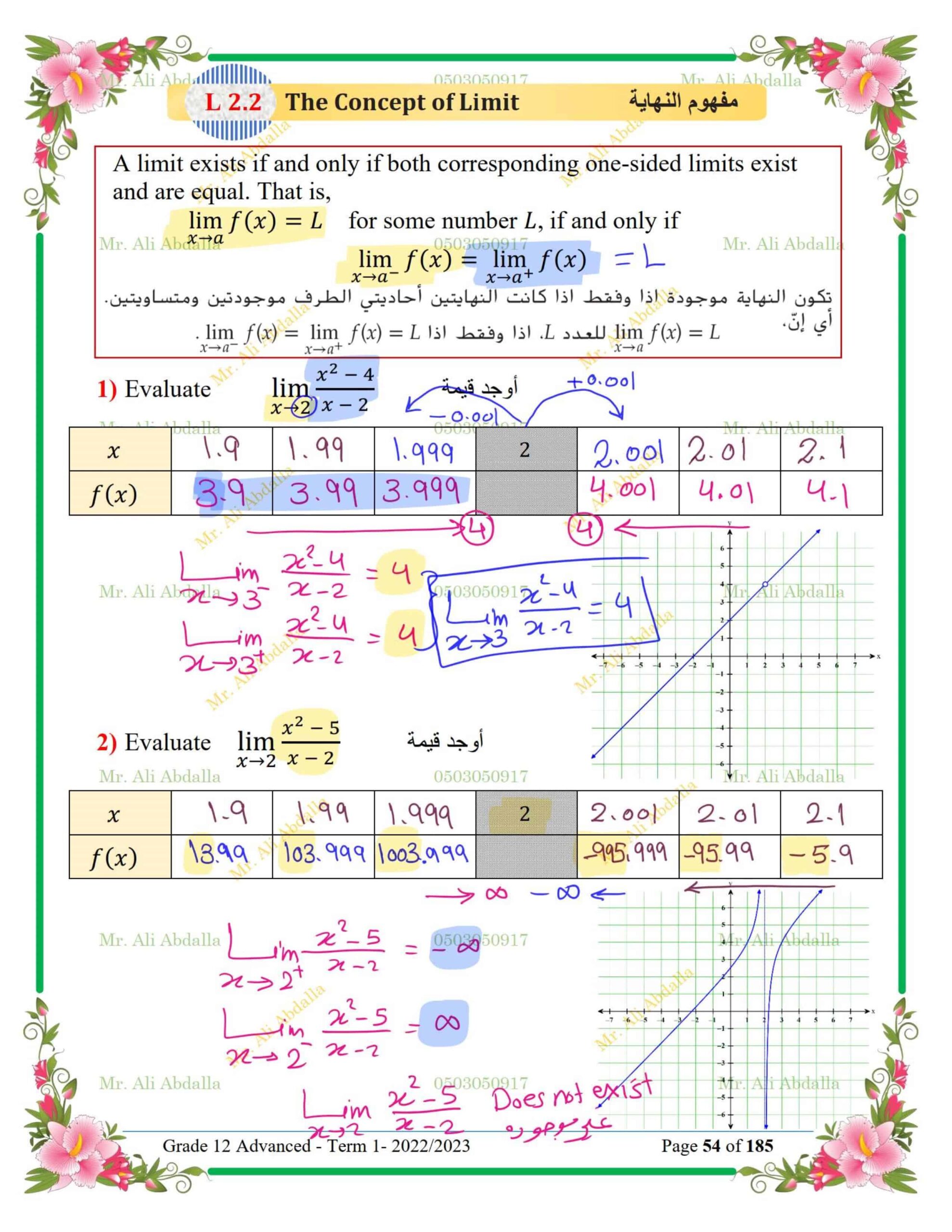 حل أوراق عمل مفهوم النهاية The Concept of a Limit الرياضيات المتكاملة الصف الثاني عشر 