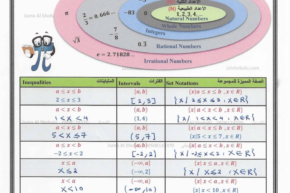 حل أوراق عمل كثيرات الحدود والدوال النسبية الرياضيات المتكاملة الصف الثاني عشر متقدم