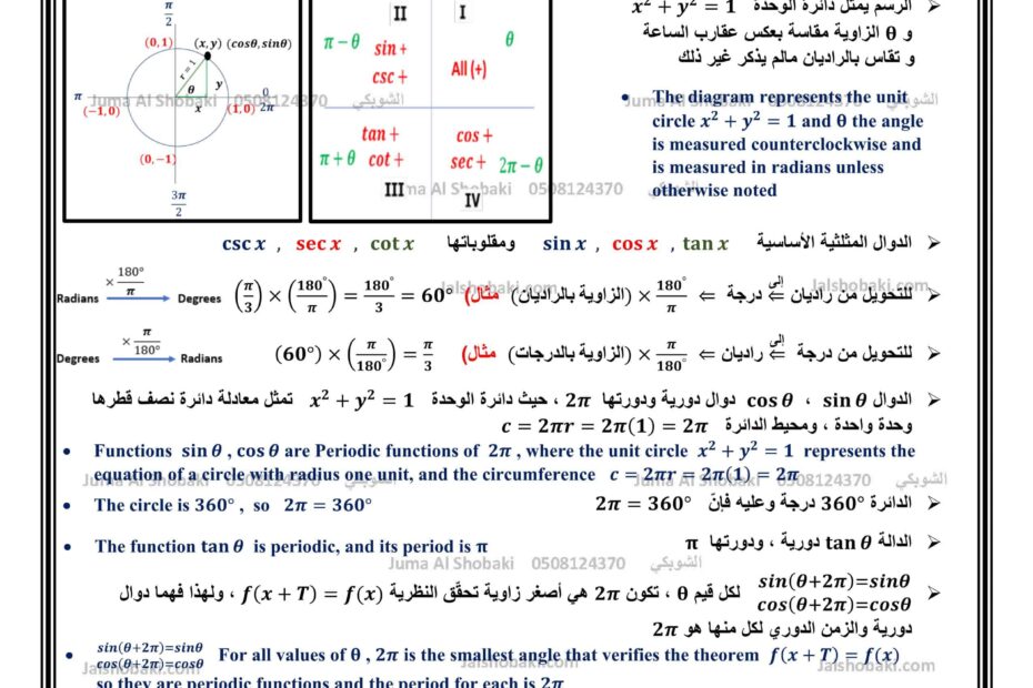 أوراق عمل الدوال المثلثية والدوال المثلثية العكسية الرياضيات المتكاملة الصف الثاني عشر متقدم