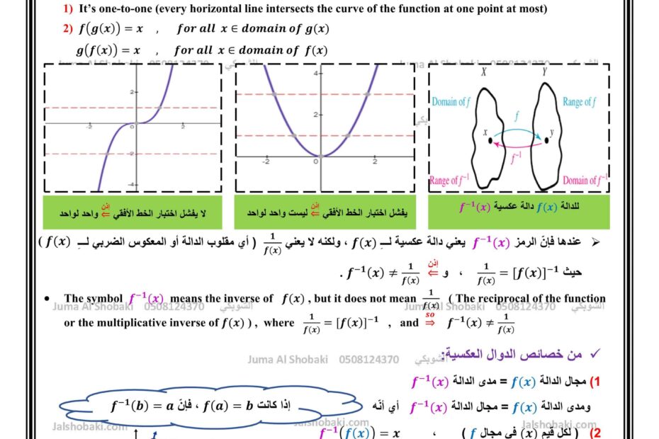أوراق عمل الدوال العكسية الرياضيات المتكاملة الصف الثاني عشر متقدم