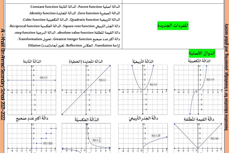 أوراق عمل الدوال الأصلية والتحويلات الرياضيات المتكاملة الصف الثاني عشر