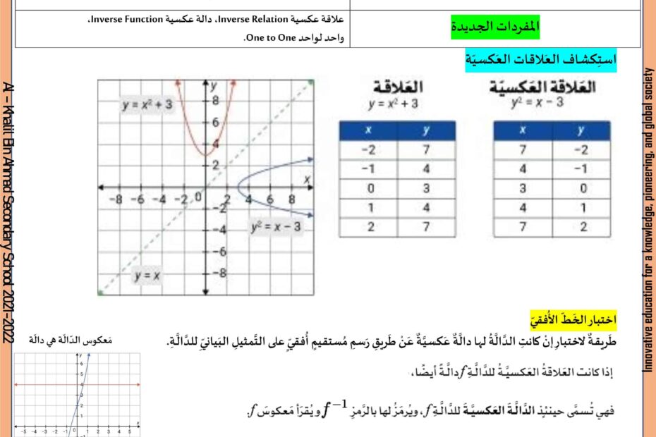 أوراق عمل العلاقات والدوال العكسية الرياضيات المتكاملة الصف الثاني عشر