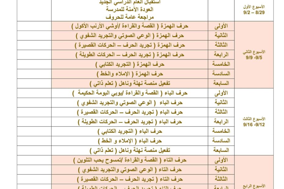 الخطة الزمنية اللغة العربية الصف الأول الفصل الدراسي الأول 2022-2023