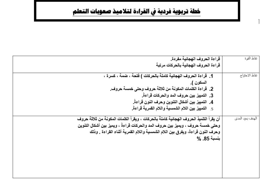 خطة تربوية فردية في القراءة لتلاميذ صعوبات التعلم اللغة العربية الصف الأول والثاني والثالث