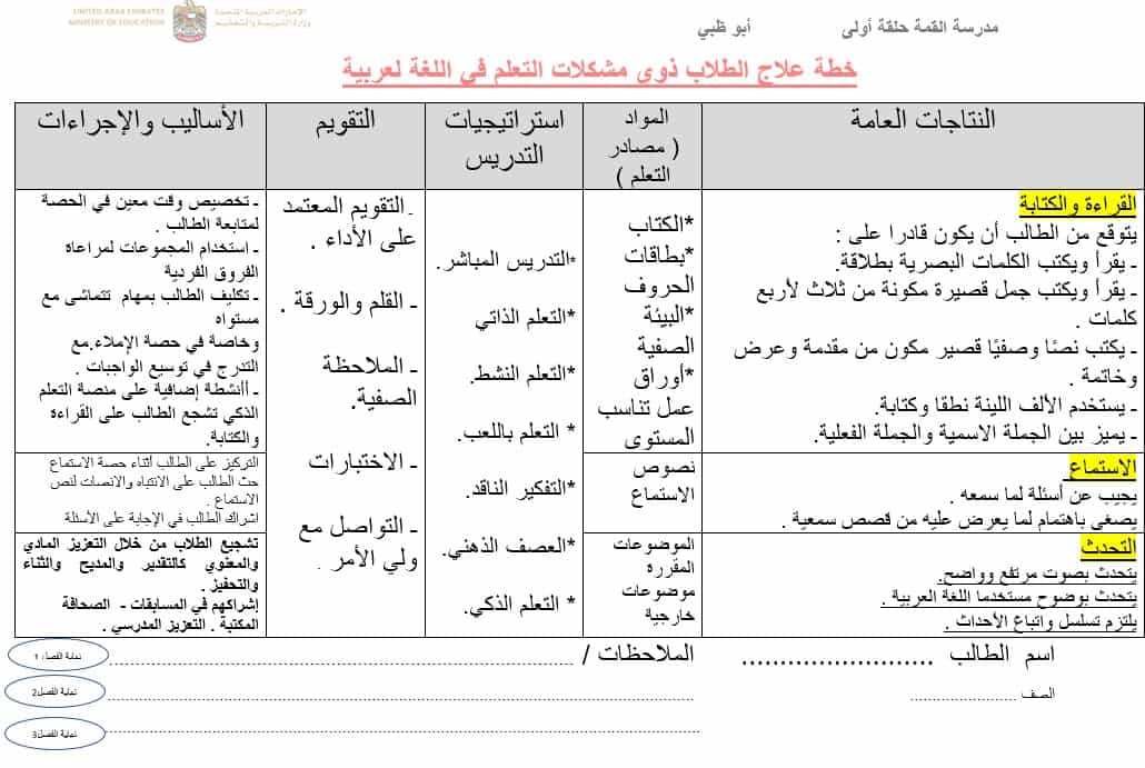 خطة علاج الطلاب ذوي مشكلات التعلم اللغة العربية الصف الأول والثاني والثالث والرابع