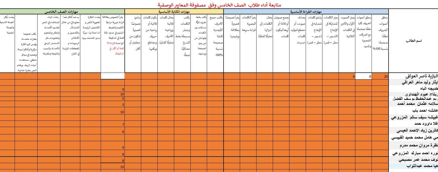 متابعة أداء الطلاب وفق مصفوفة المعايير الوصفية اللغة العربية الصف الخامس 