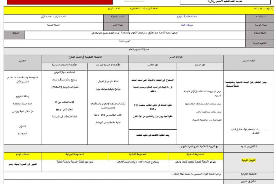 الخطة الدرسية اليومية الأسبوع الثامن اللغة العربية الصف الرابع