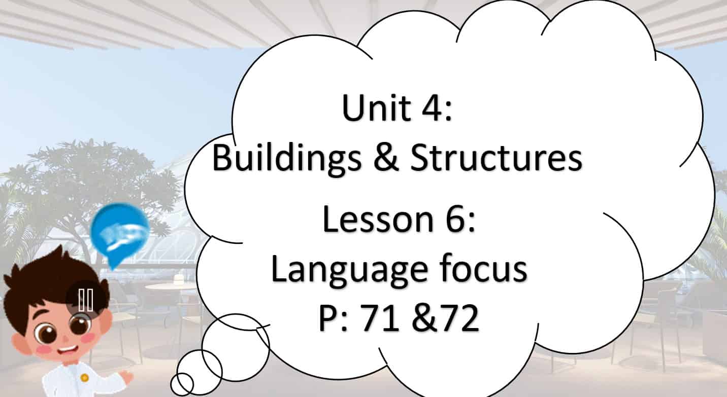 حل درس Language focus اللغة الإنجليزية الصف الثامن Access - بوربوينت