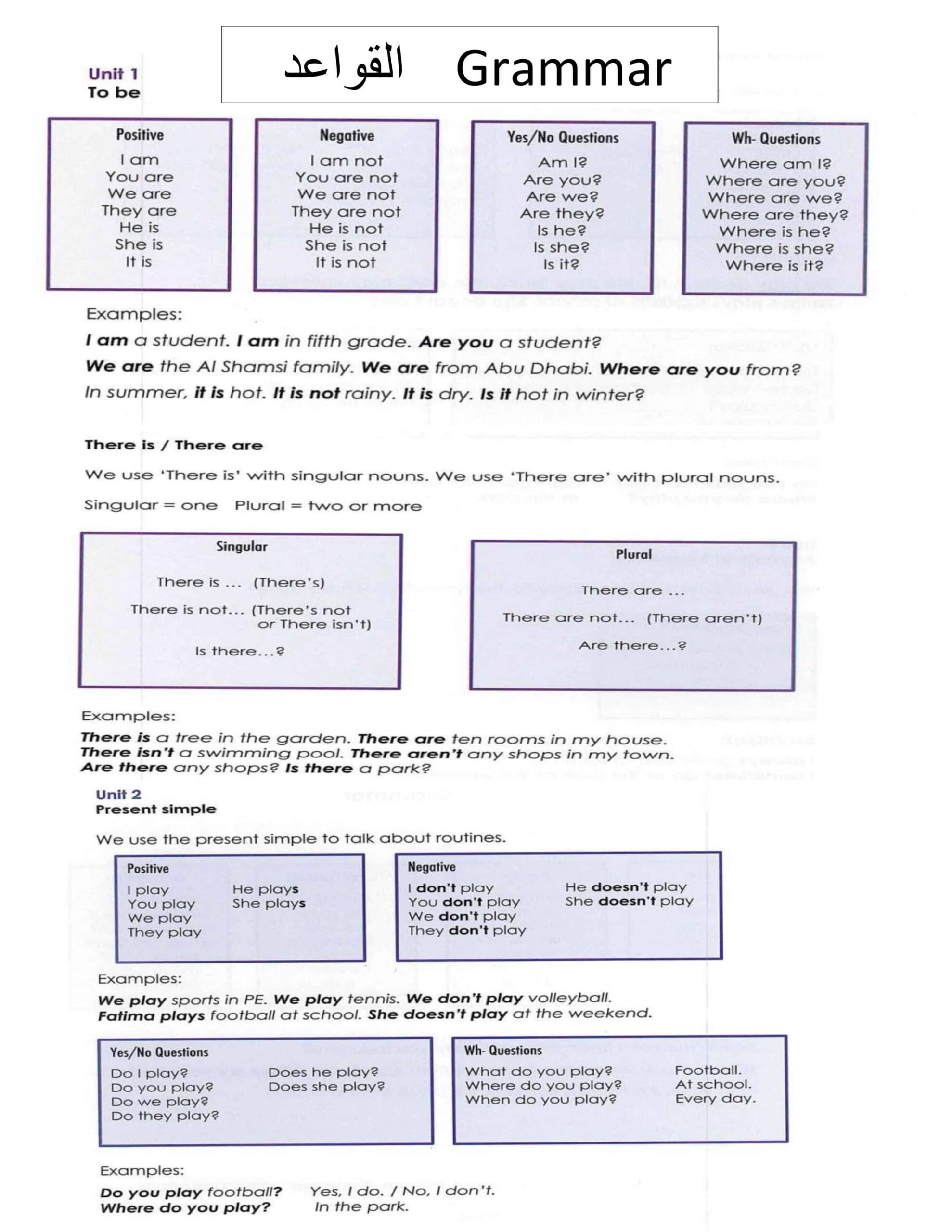 القواعد Grammar اللغة الإنجليزية الصف الخامس 