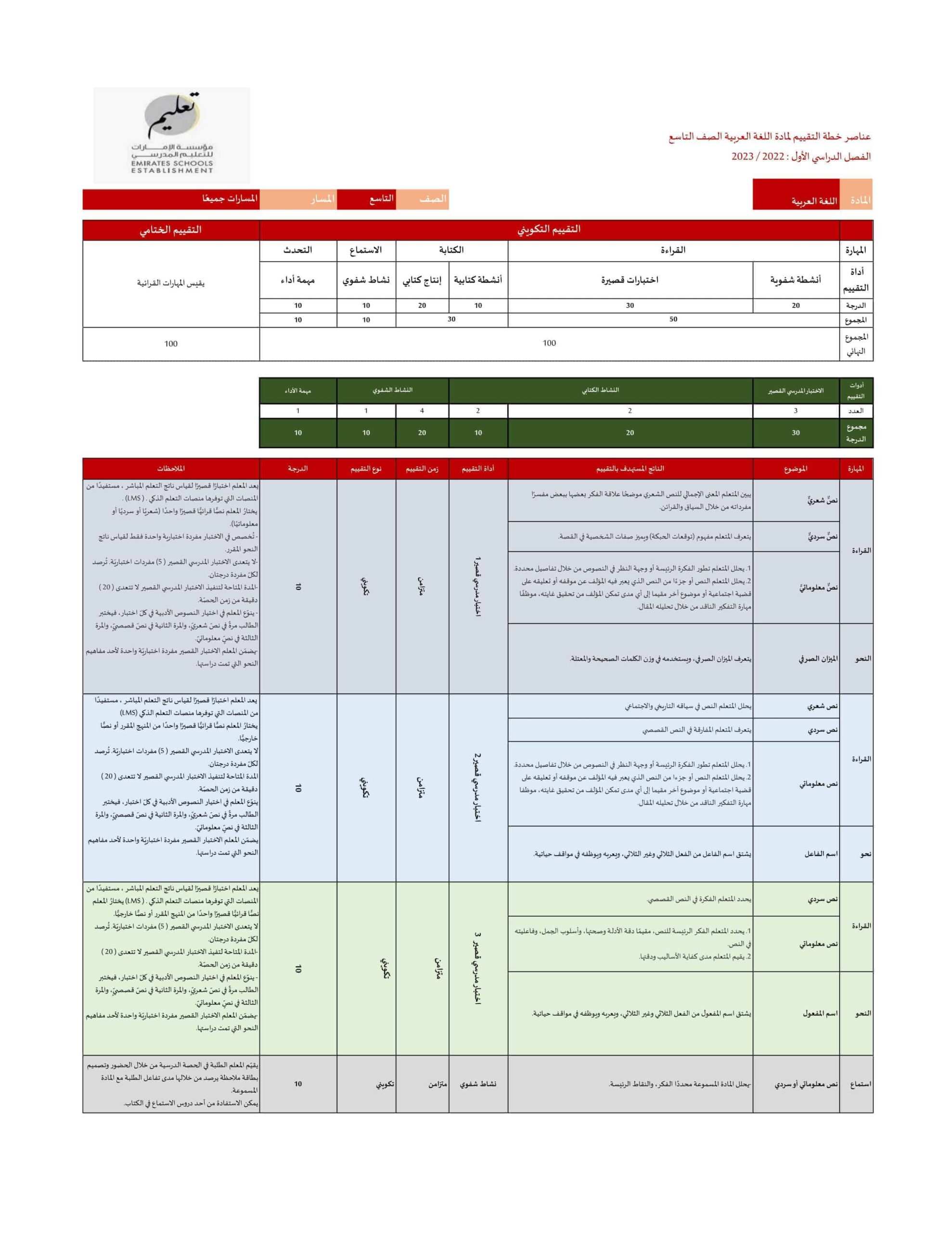 عناصر خطة التقييم اللغة العربية الصف التاسع الفصل الدراسي الأول 2022-2023