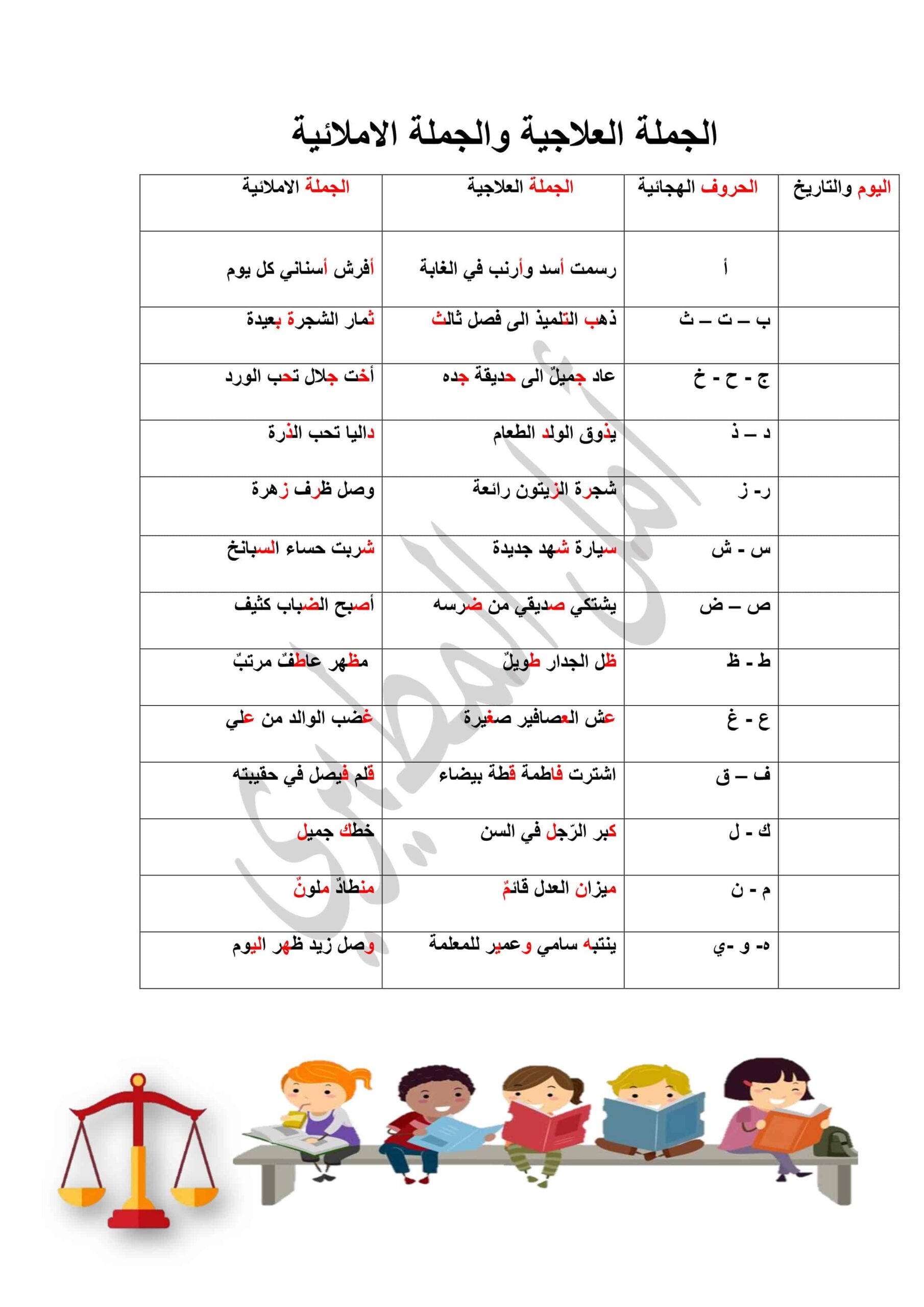 الجملة العلاجية والجملة الإملائية اللغة العربية الصف الرابع 