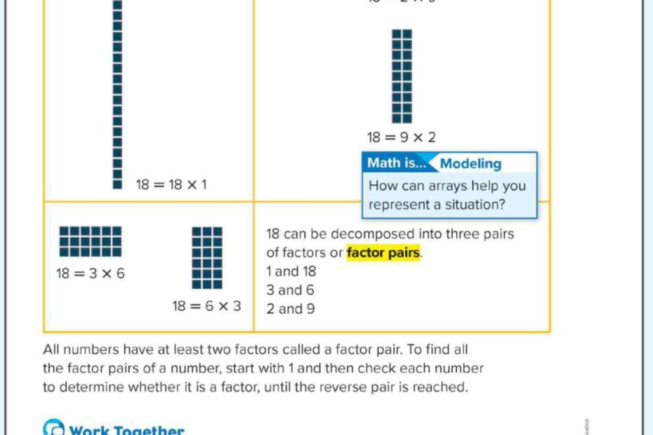 حل وحدة Numbers and number Patterns الرياضيات المتكاملة الصف الرابع