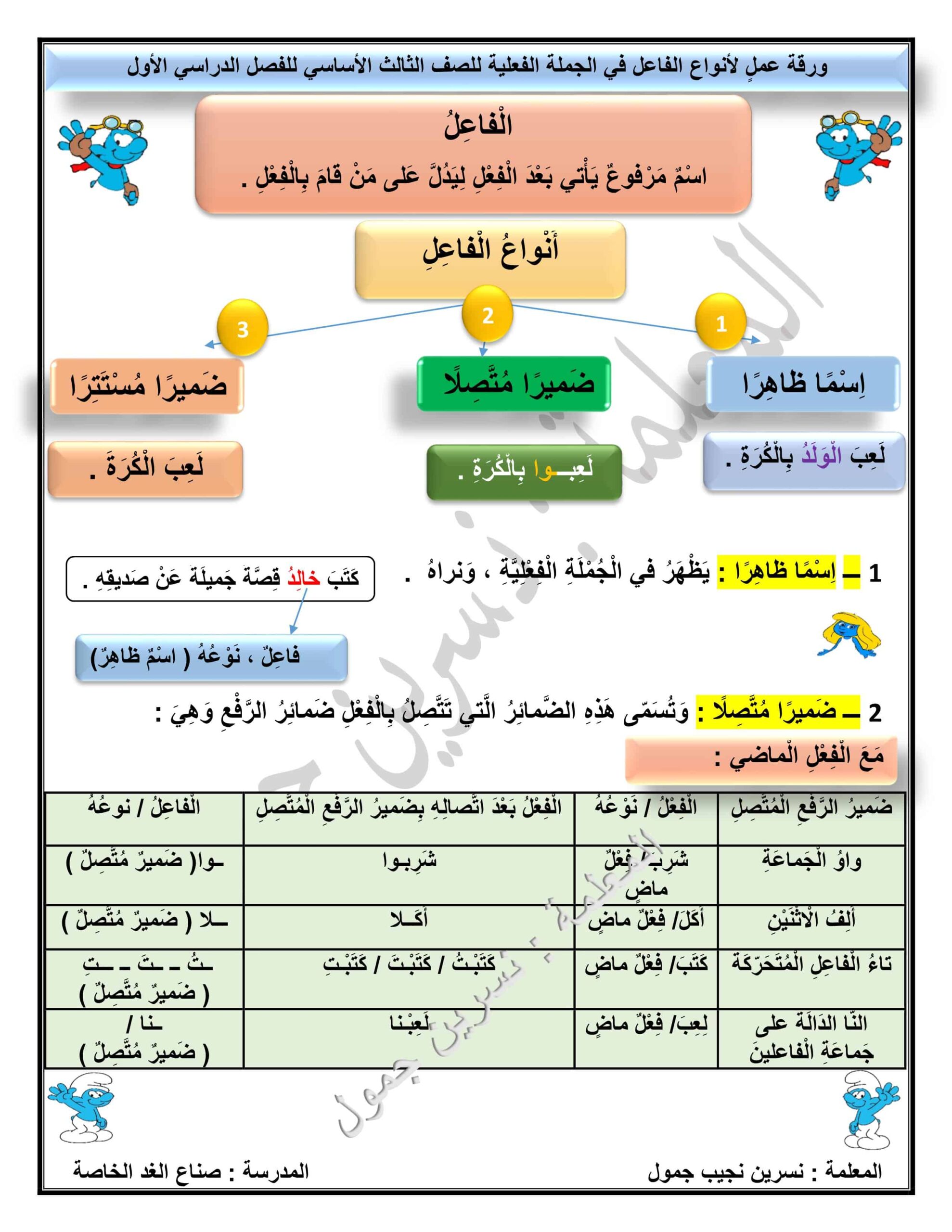 شرح أنواع الفاعل في الجملة الفعلية اللغة العربية الصف الثالث