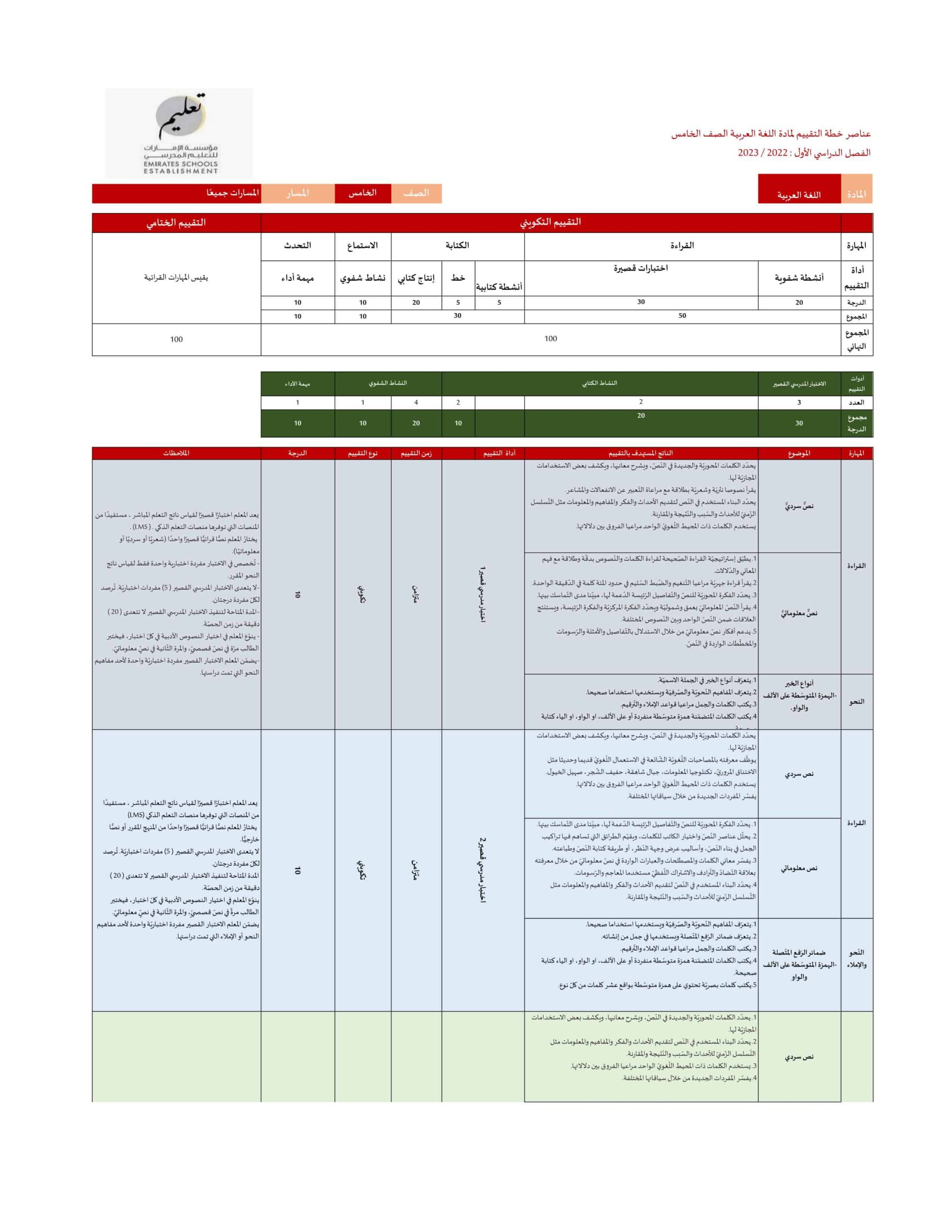 عناصر خطة التقييم اللغة العربية الصف الخامس الفصل الدراسي الأول 2022-2023