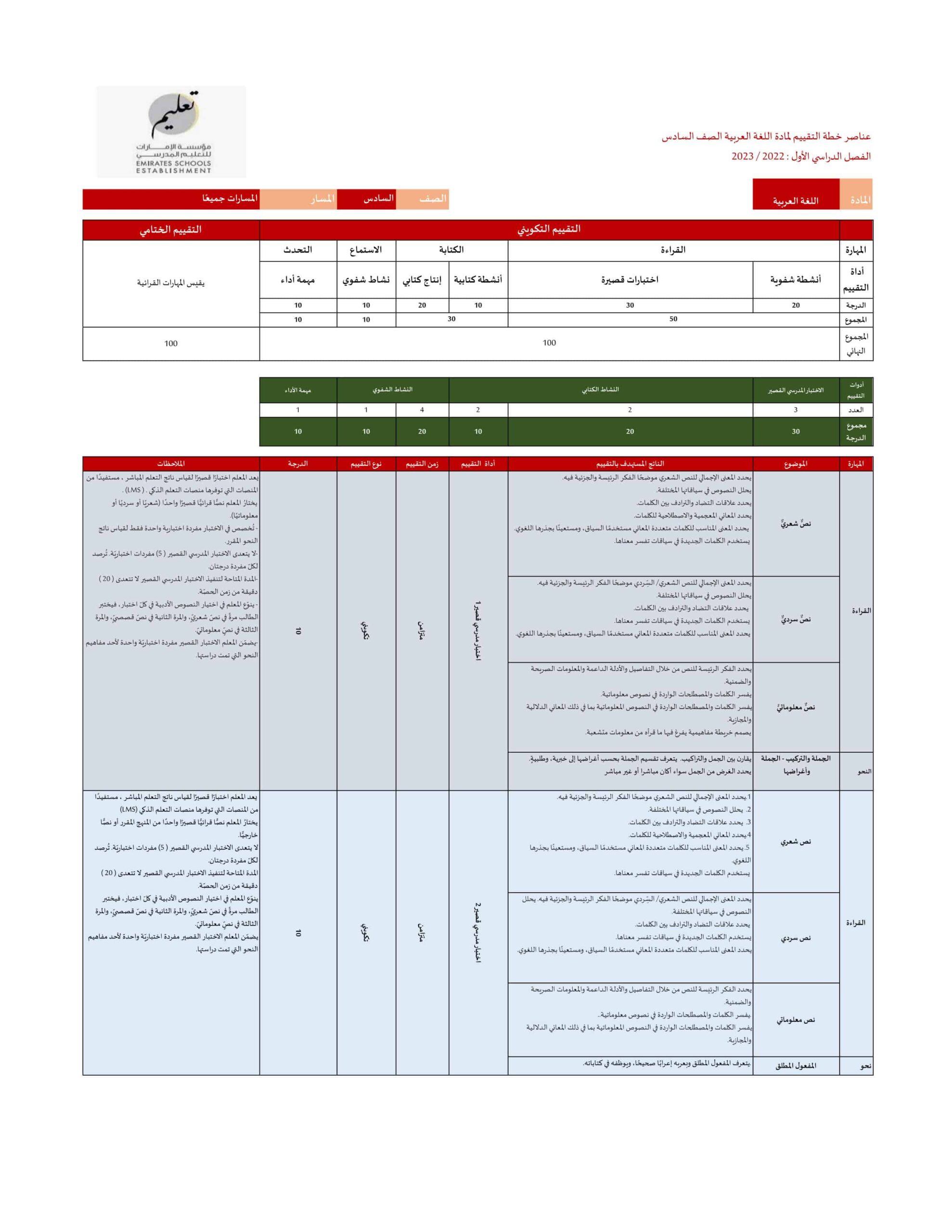 عناصر خطة التقييم اللغة العربية الصف السادس الفصل الدراسي الأول 2022-2023