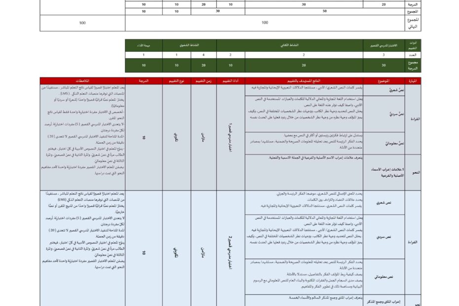 عناصر خطة التقييم اللغة العربية الصف السابع الفصل الدراسي الأول 2022-2023