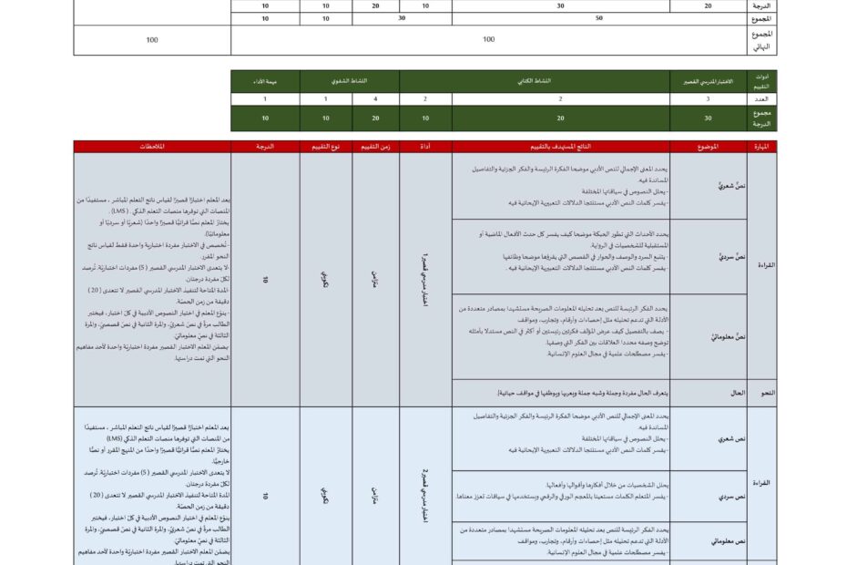 عناصر خطة التقييم اللغة العربية الصف الثامن الفصل الدراسي الأول 2022-2023