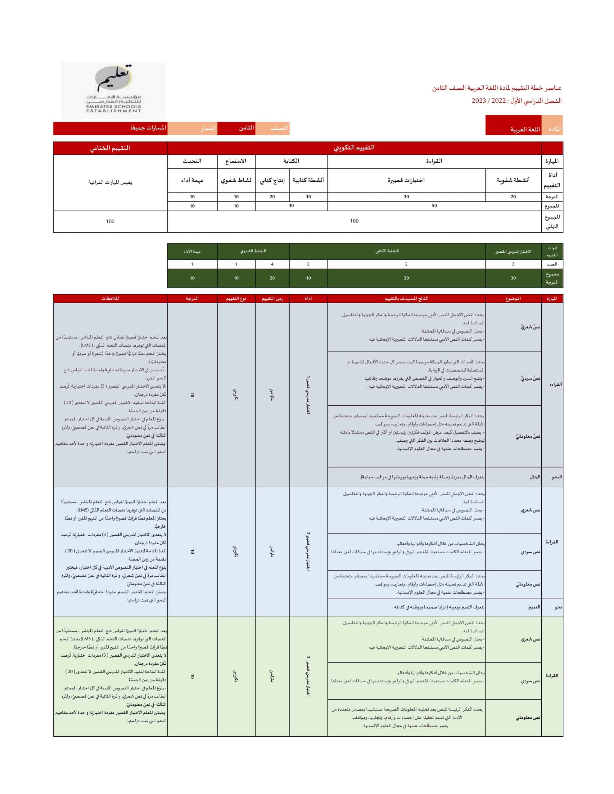 عناصر خطة التقييم اللغة العربية الصف الثامن الفصل الدراسي الأول 2022-2023