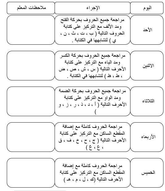 خطة علاجية لحروف الهجاء اللغة العربية الصف الأول - بوربوينت