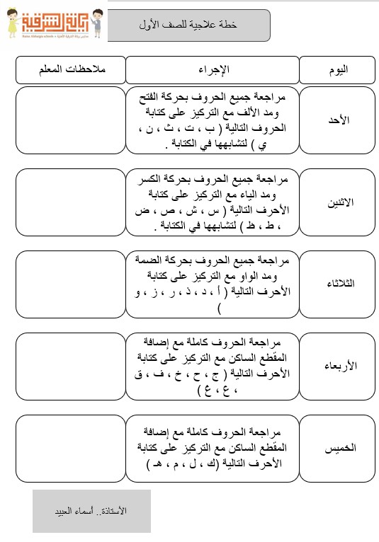 خطة علاجية لحروف الهجاء اللغة العربية الصف الأول - بوربوينت 