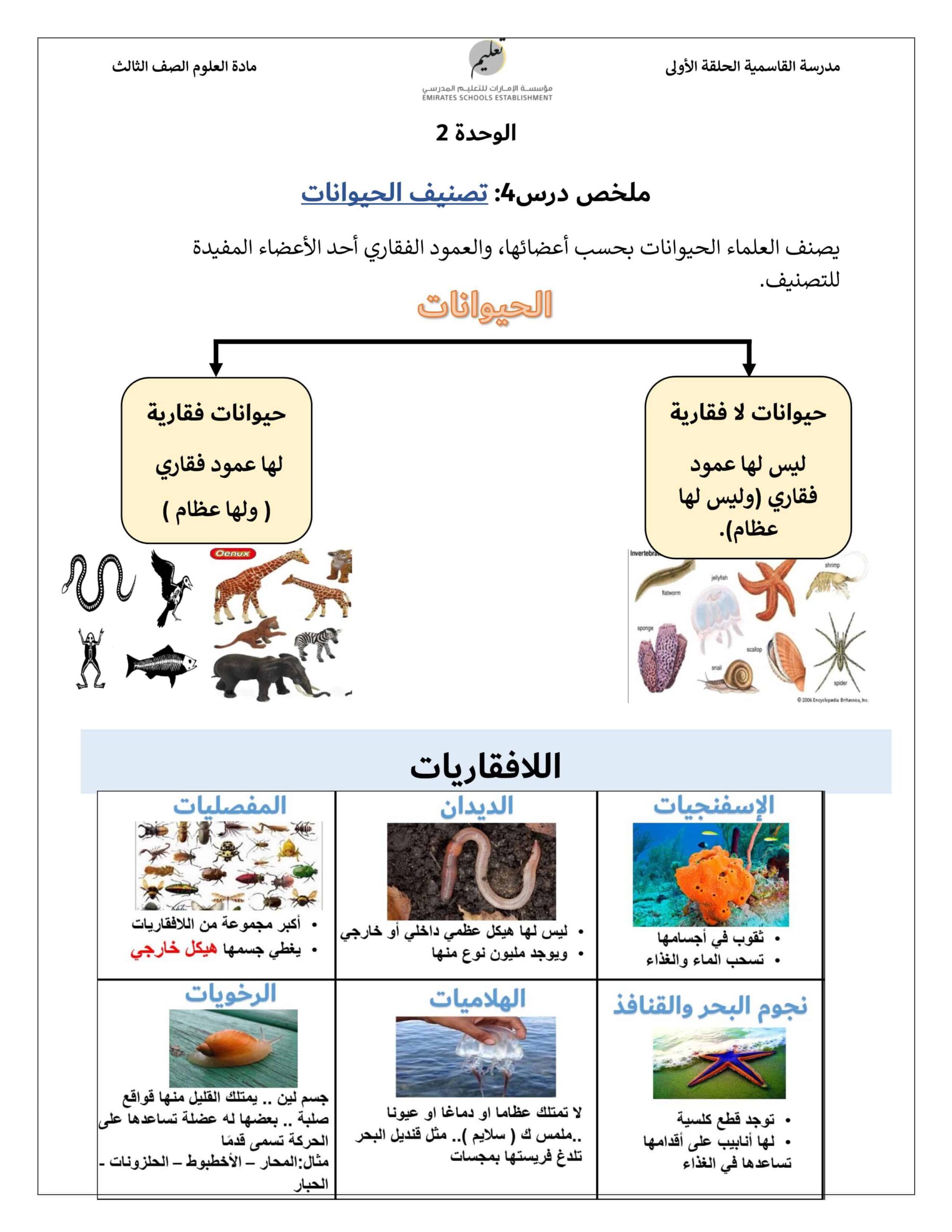 ملخص درس تصنيف الحيوانات العلوم المتكاملة الصف الثالث